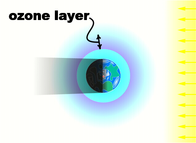 Ozone Layer Diagram - ClipArt Best