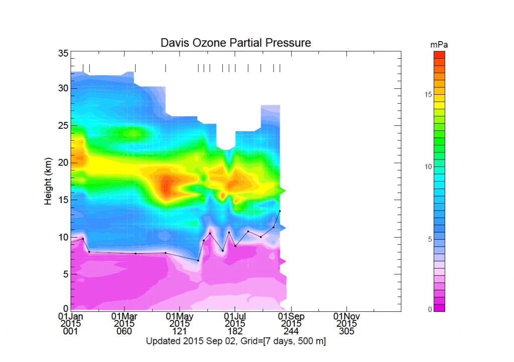 30 years of healing the ozone layer — Australian Antarctic Division