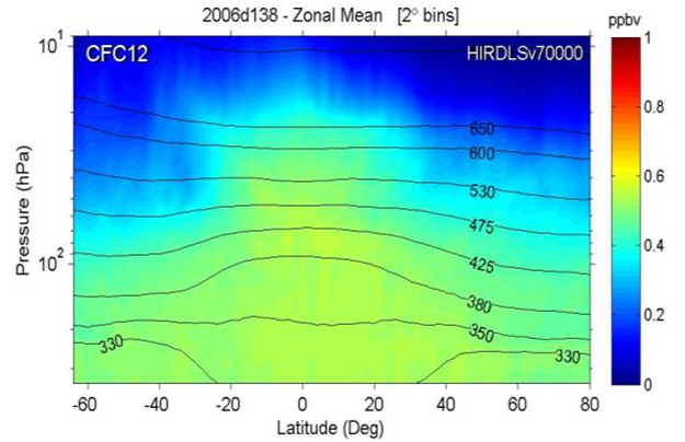 Is the atmospheric ozone recovery real, or just for scoring ...