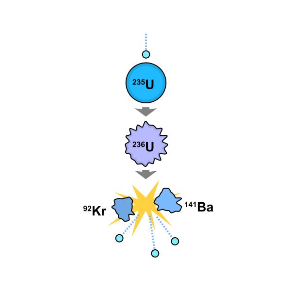 What is the Theory behind Nuclear Reactors?