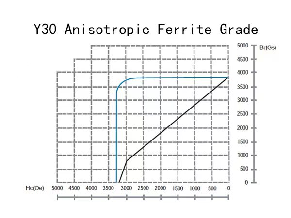 magnets ferrite