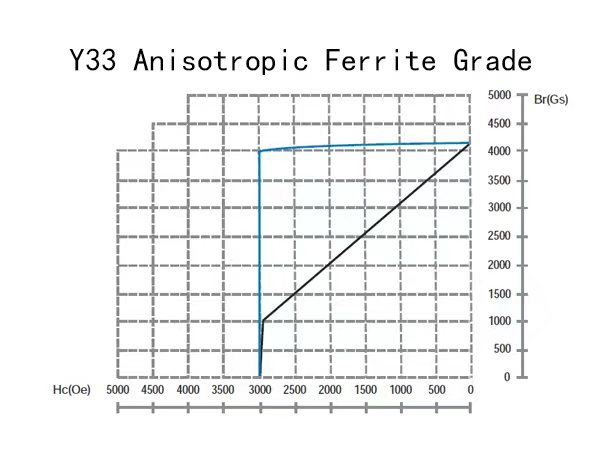 magnets ferrite