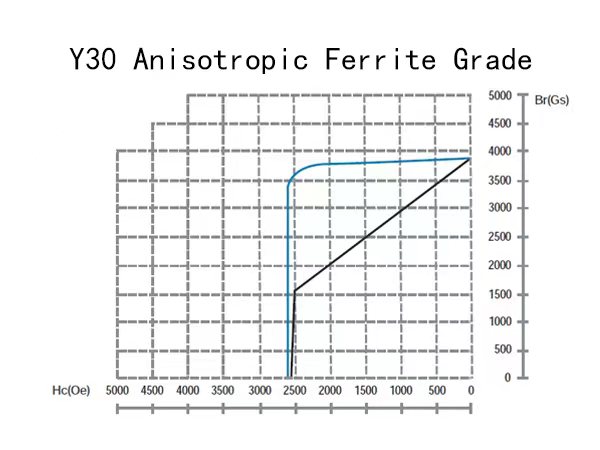 magnets ferrite