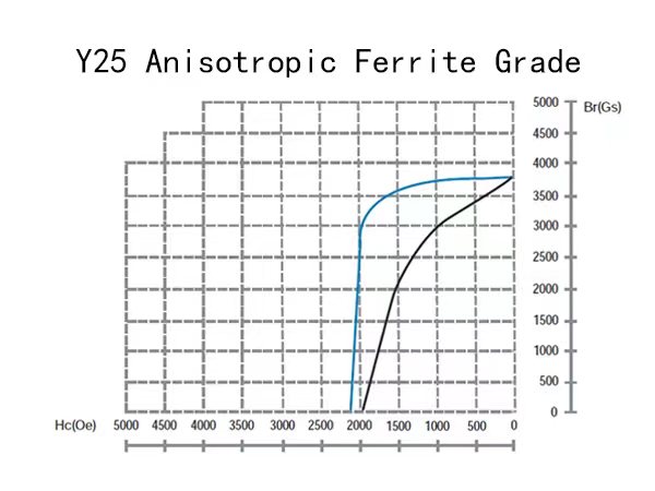 magnets ferrite