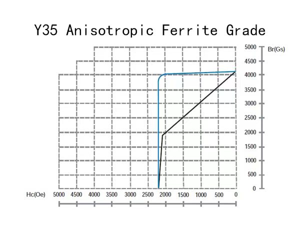 magnets ferrite