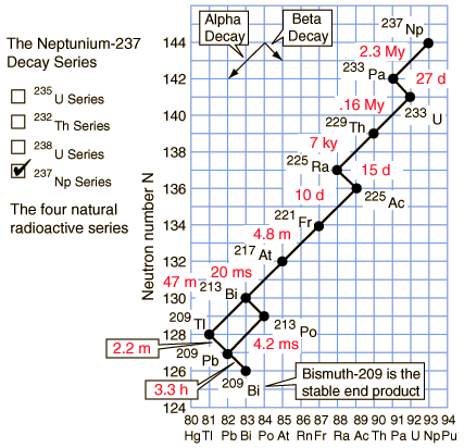 Radser4.gif