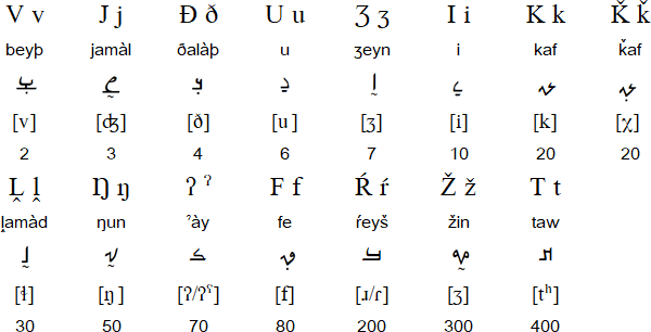 Secondary (Variant) Phonemes: Equipollents (a.k.a. 'Equipols')
