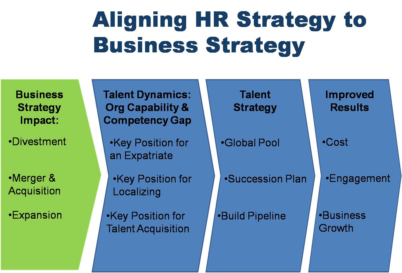 Business Plan Framework Template