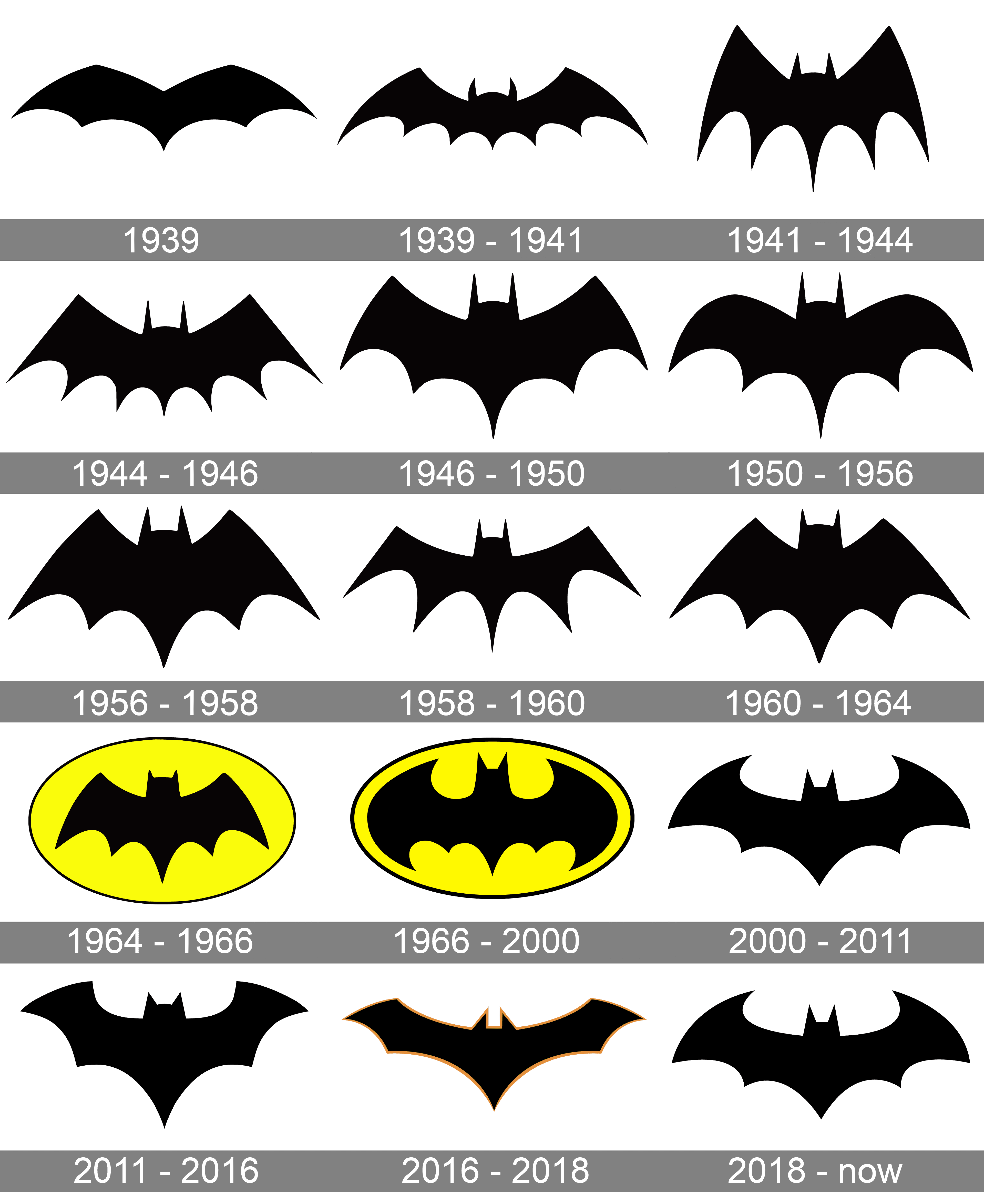 Batman Logo and symbol, meaning, history, PNG, brand