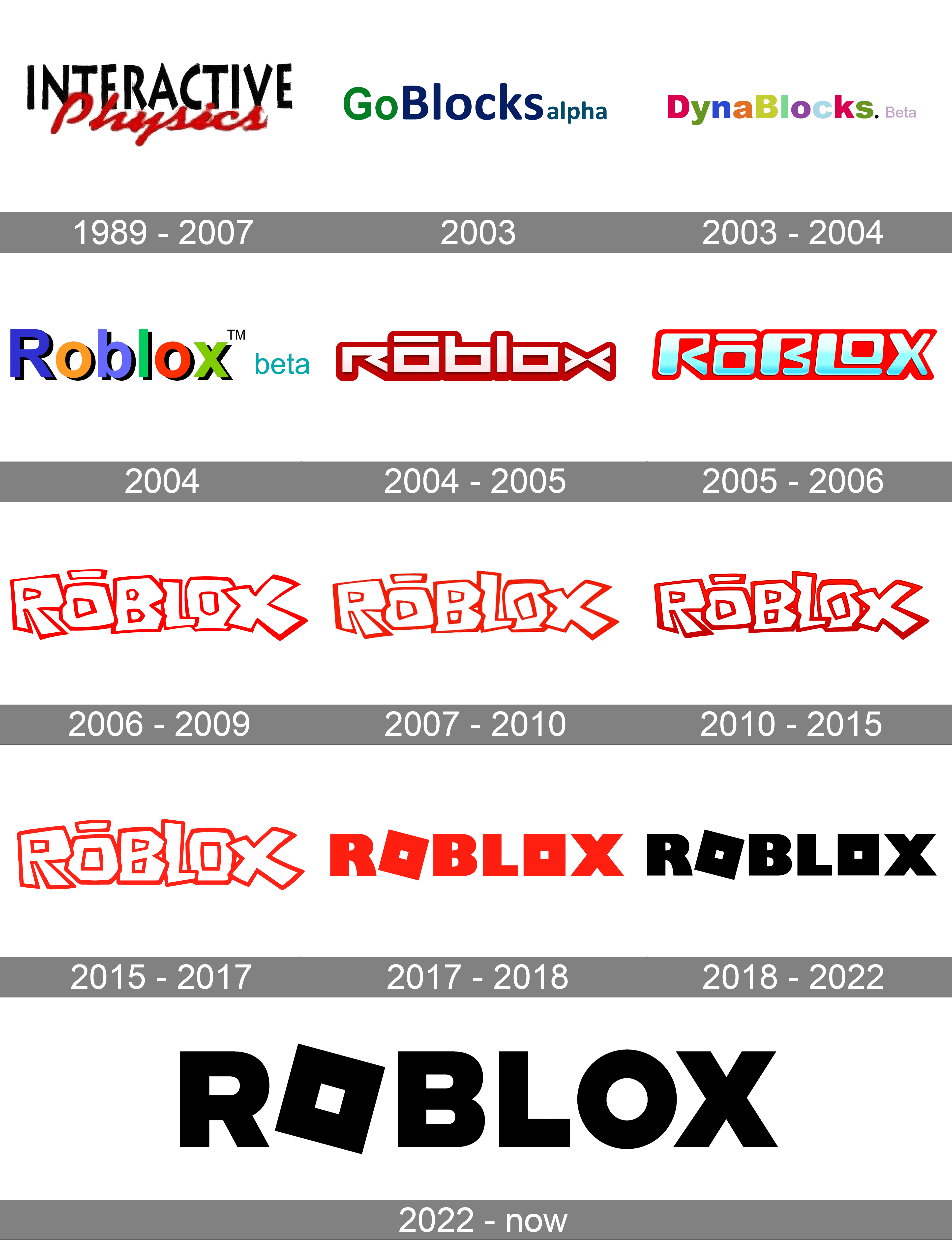 History Of Roblox Timeline Of Roblox History - vrogue.co