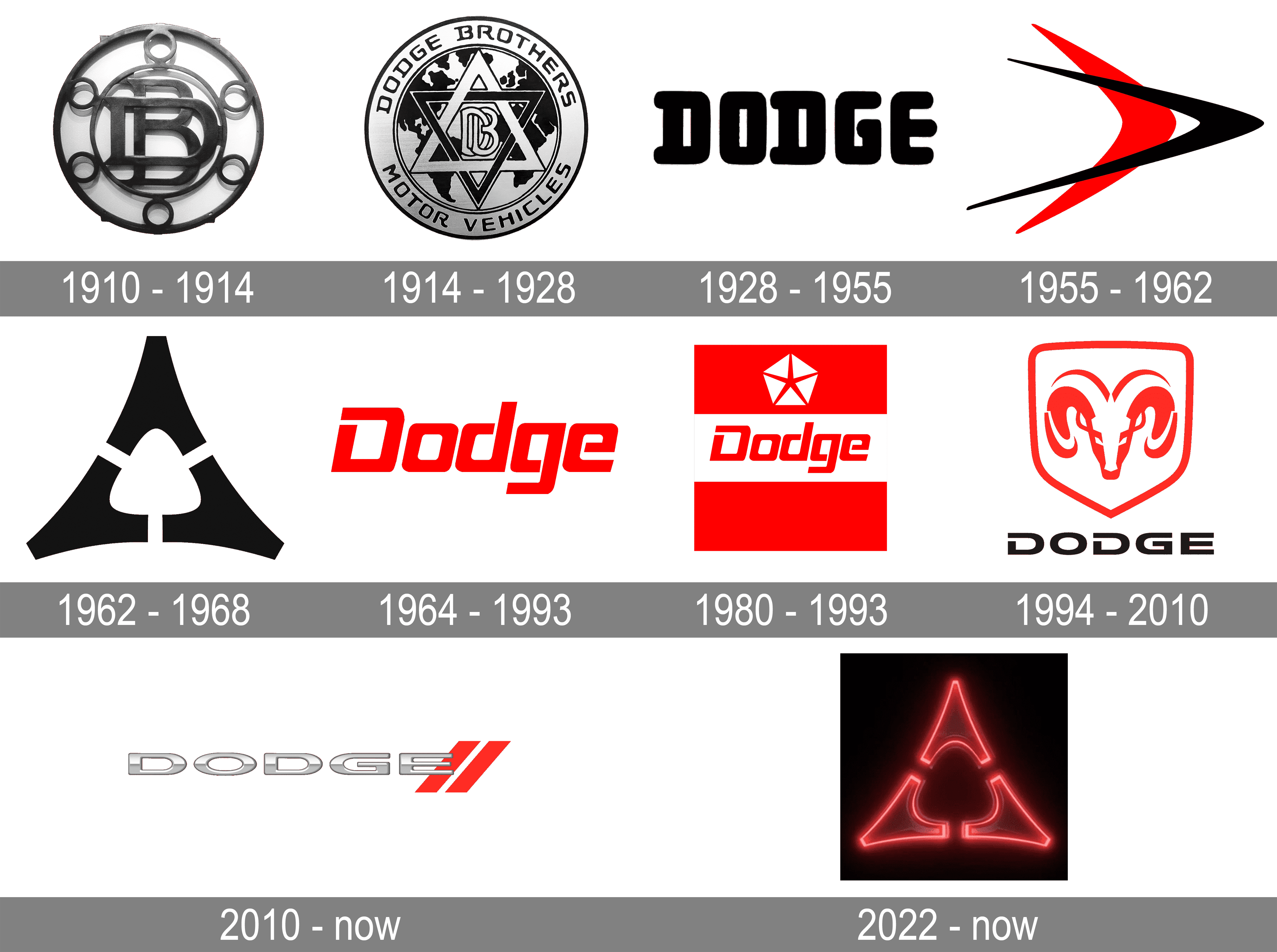 Dodge Logo Transparent Background