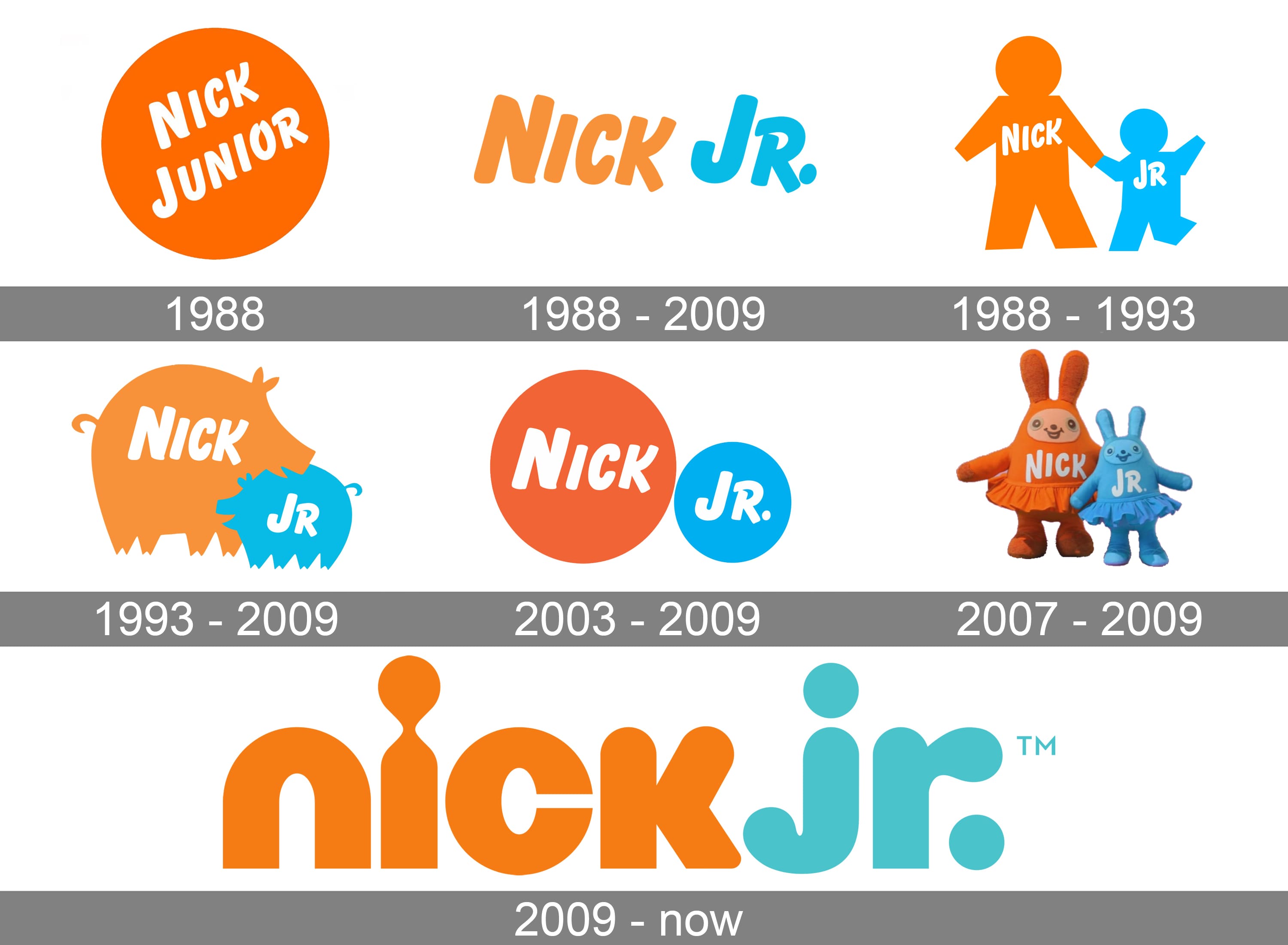 Nick Jr Logo History