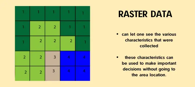 Raster Data