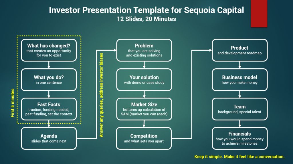 Business Plan Framework Template