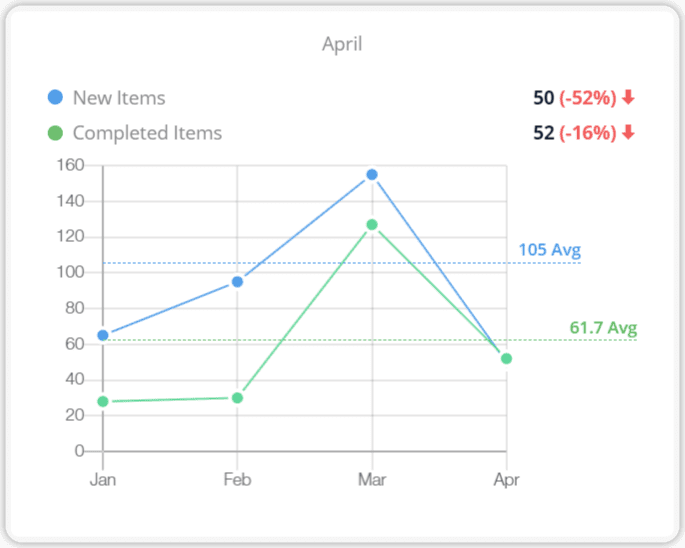 team productivity