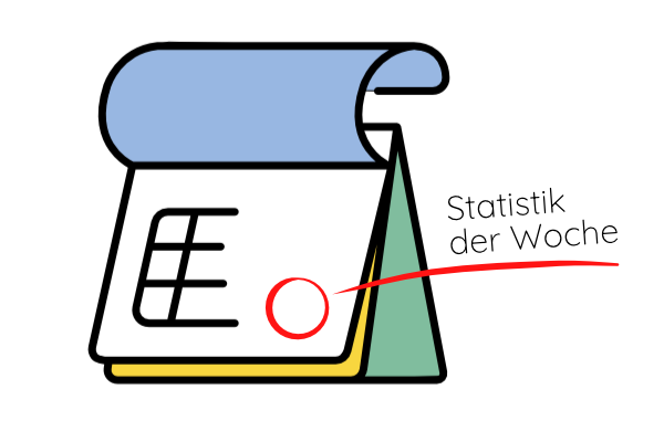 Blog: Statistik der Woche