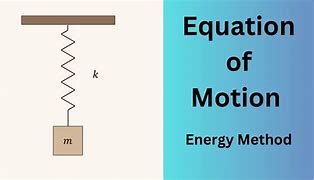 Image result for Sdof Undamped Movement Diagram