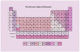 Image result for Periodic Table of Elements Pinterest