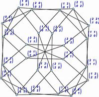 Image result for Cayley Graph vs Directed Graph