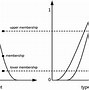 Image result for MLP Multilayer Perceptron