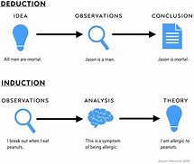 Image result for Deductive Reasoning Flow Chart