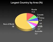 Image result for What Makes a Simple Graph