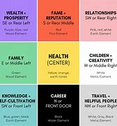 Image result for Feng Shui Living Room Colors