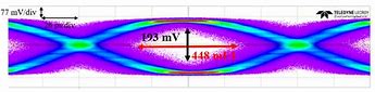 Image result for Ring Oscillator