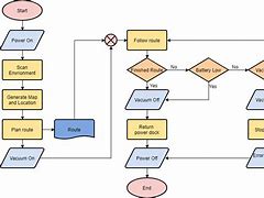 Image result for Flowchart Preparation Symbol