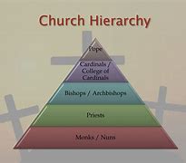 Image result for Medieval Cities Hierarchy