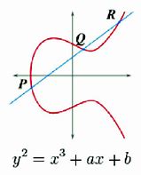 Image result for Elliptic-Curve Singular Point