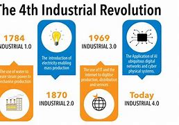 Image result for Five Industrial Revolution and Ai