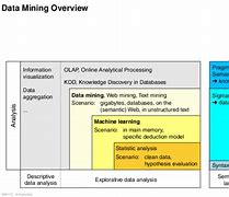 Image result for Data Mining in Business