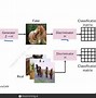 Image result for Hands-On Generative Adversarial Networks