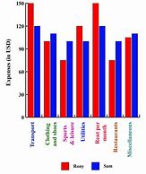 Image result for Bar Graph Book