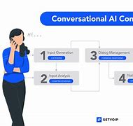 Image result for Conversational Ai How It Works