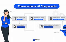 Image result for Conversational Ai