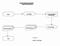 Image result for Preparation of Bar Flowchart