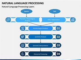 Image result for Natural Language Processing PowerPoint Template