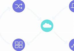 Image result for Cloud Integration