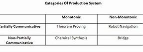 Image result for Production System in Ai