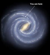 Image result for Where Is Our Solar System Located in the Milky Way