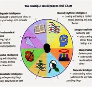 Image result for Different Types of Artificial Intelligence