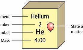 Image result for Periodic Table of Elements Key