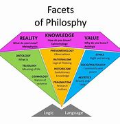 Image result for Philosophy Graph