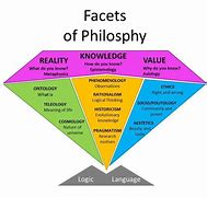 Image result for Philosophy Argument Essay Examples