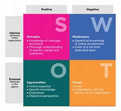 Image result for SWOT-analysis PPT