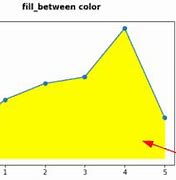 Image result for Fill Between NLP Experiment