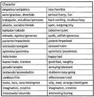 Image result for Spanish Adjectives List