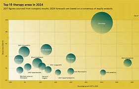 Image result for Map of Drug Users Global